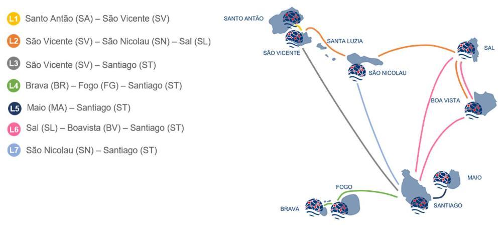 B&B Salinas Boa Vista Wifi Free Sal Rei Eksteriør billede